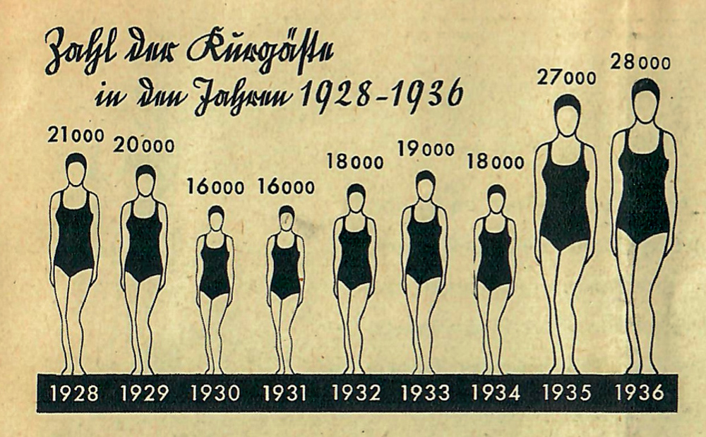 1937